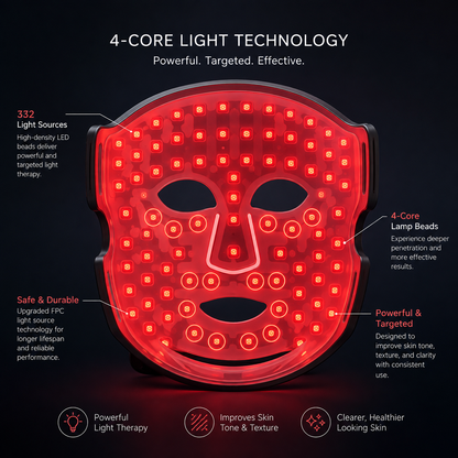LED Red Light Therapy Mask | Anti Aging & Collagen Boosting